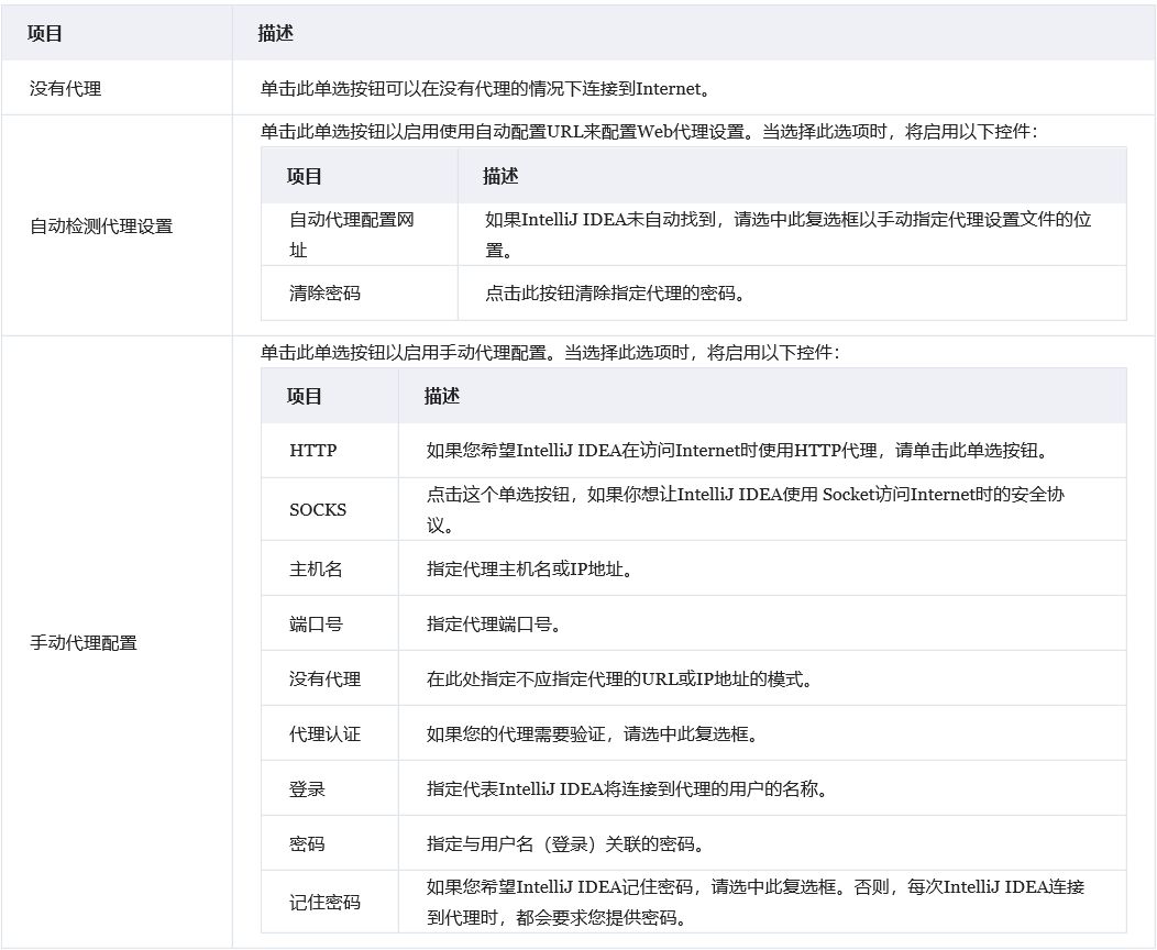 intellij idea 快捷鍵_intellij idea畫uml圖_intellij idea 教程