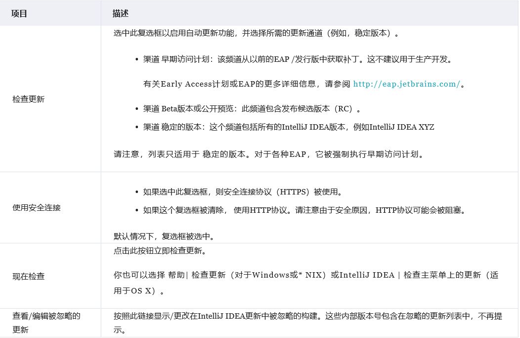 intellij idea畫uml圖_intellij idea 教程_intellij idea 快捷鍵
