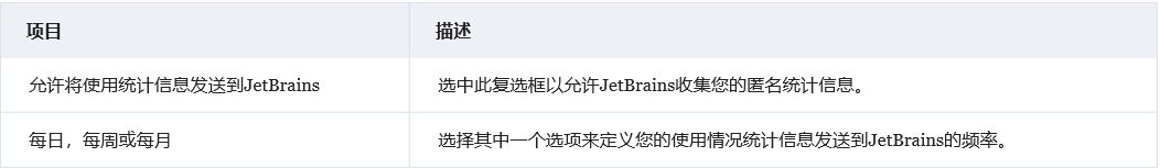 intellij idea 教程_intellij idea畫uml圖_intellij idea 快捷鍵