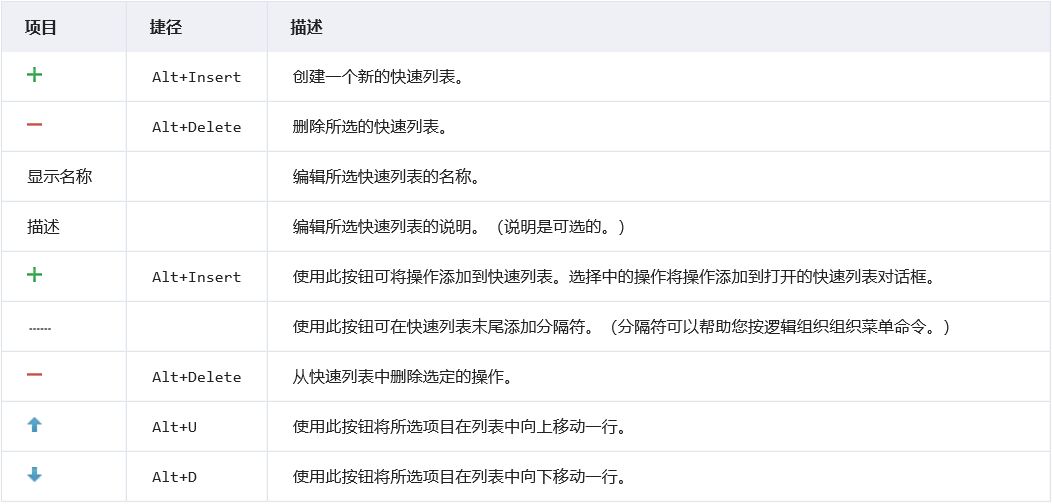 intellij idea 教程_intellij idea 快捷鍵_intellij idea畫uml圖