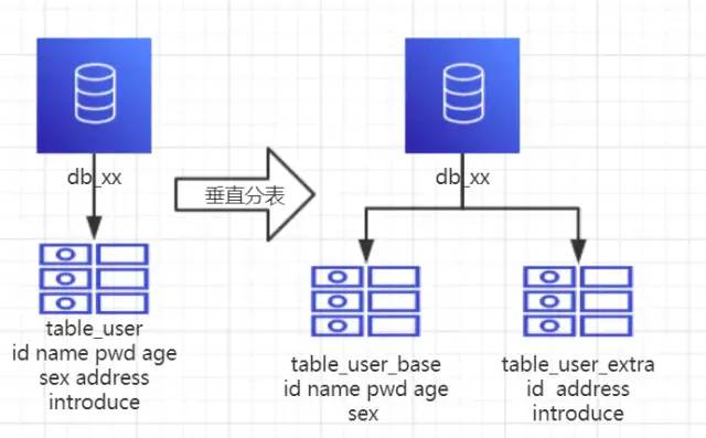 intellij idea圖標(biāo)_intellij idea 數(shù)據(jù)庫關(guān)系圖_intellij idea 快捷鍵