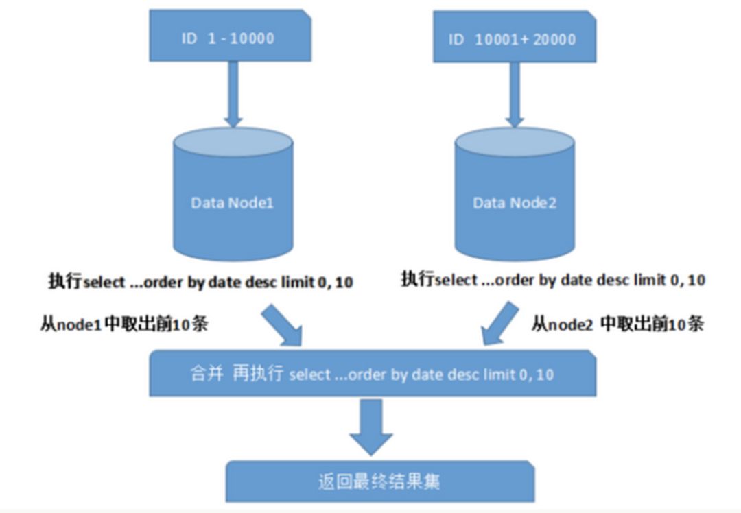 intellij idea安裝教程_intellij idea 數(shù)據(jù)庫關(guān)系圖_intellij idea 數(shù)據(jù)庫關(guān)系圖