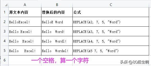 替換函數(shù)怎么使用_替換文本的作用_intellij idea替換所有文本